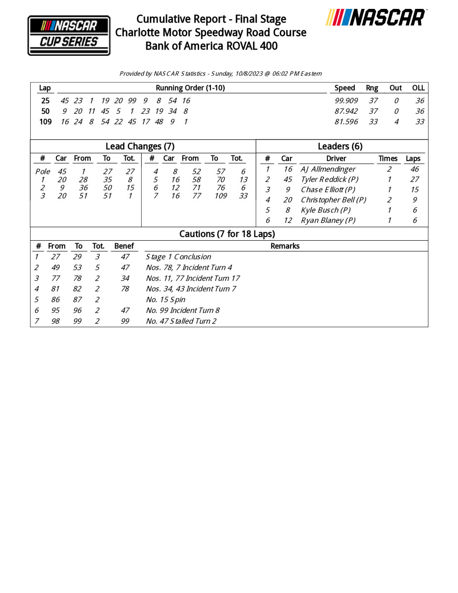 12332_CUMUL